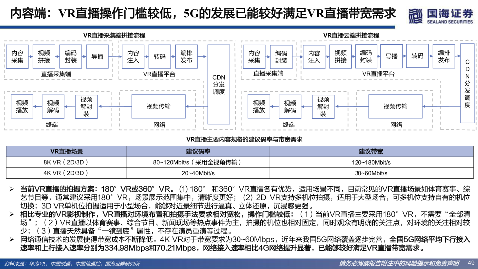 报告页面49