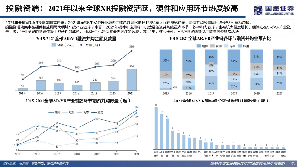 报告页面53