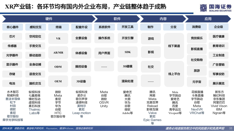 报告页面55