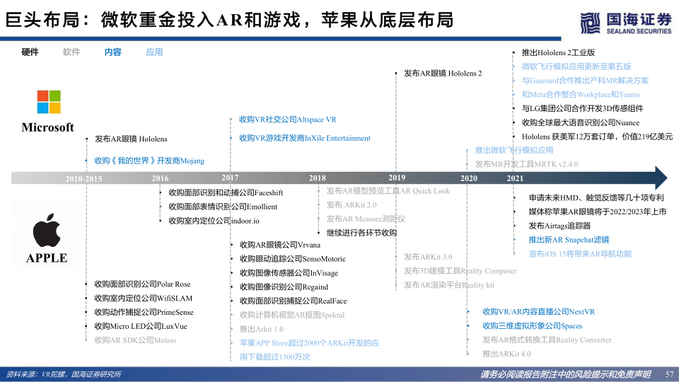 报告页面57