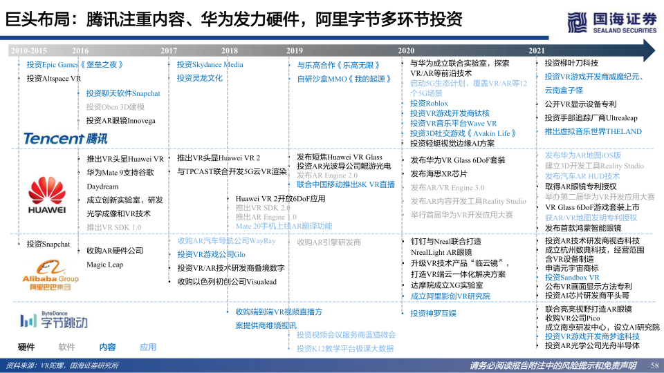 报告页面58