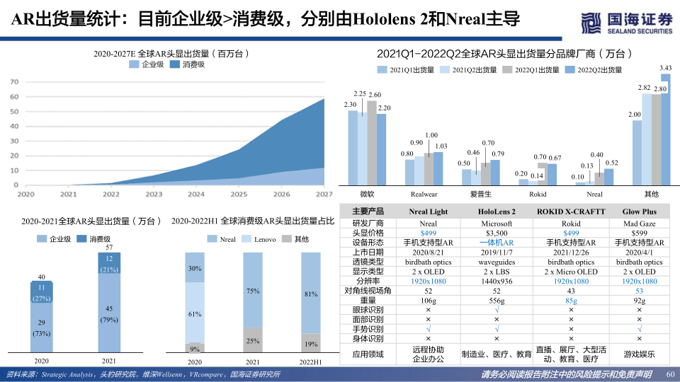 报告页面60