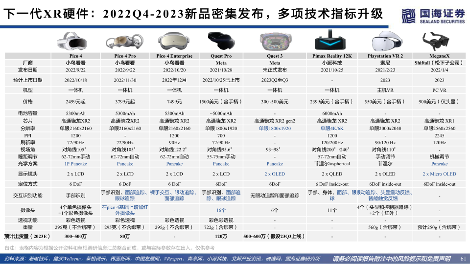 报告页面61