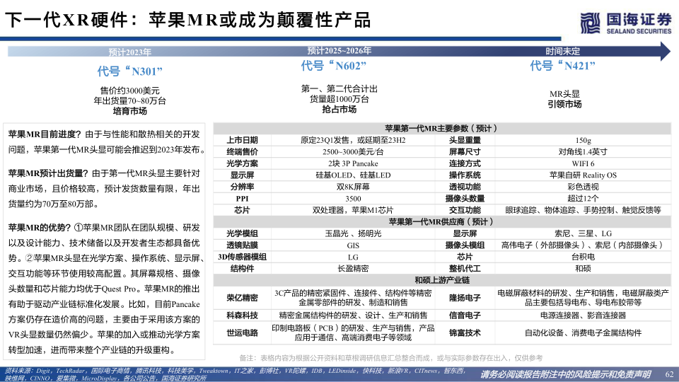 报告页面62