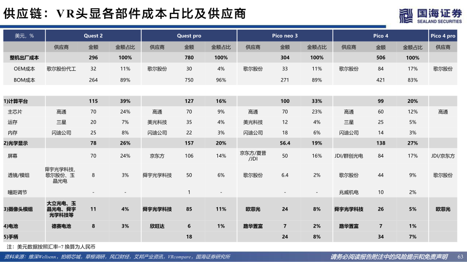 报告页面63