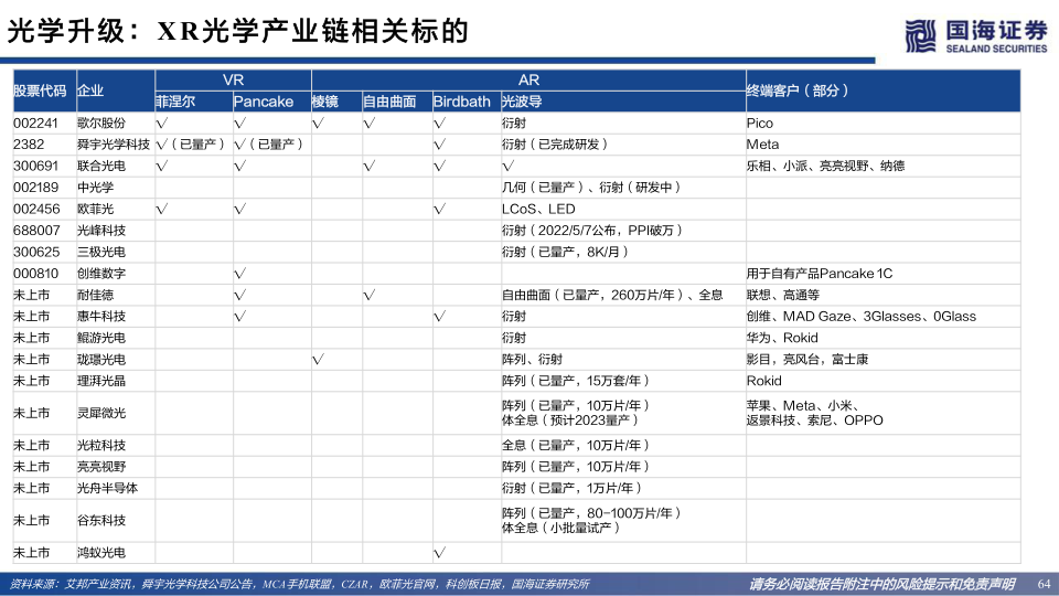 报告页面64