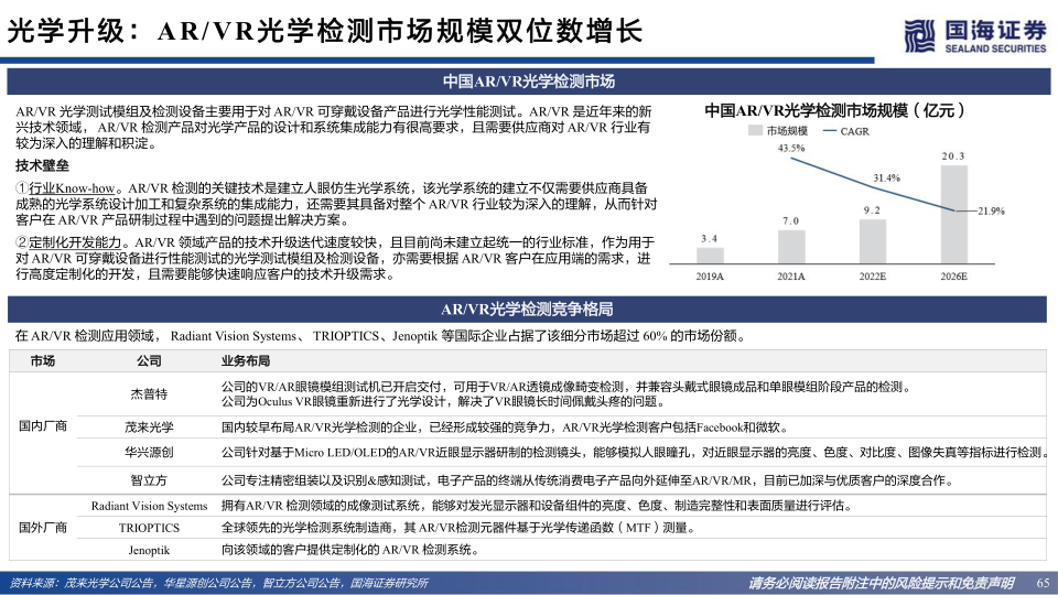 报告页面65