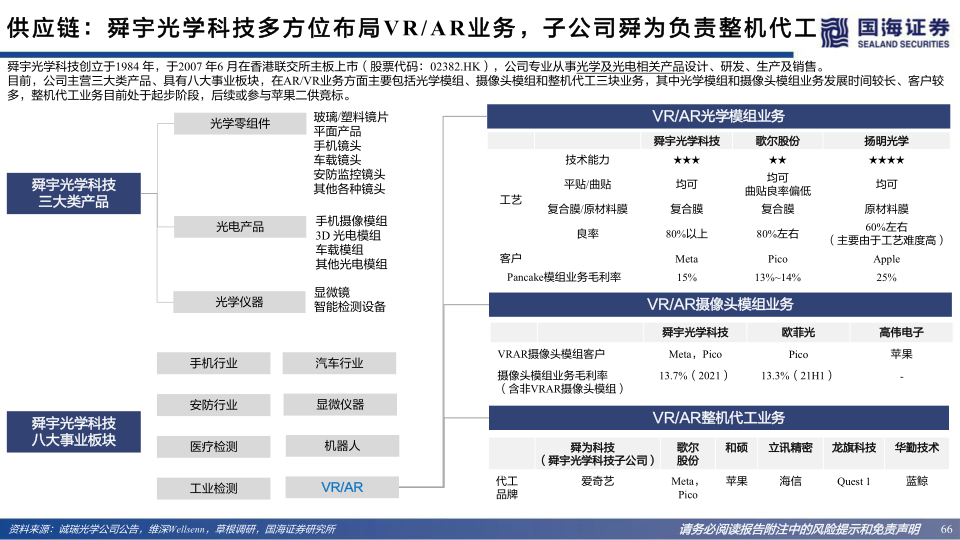 报告页面66