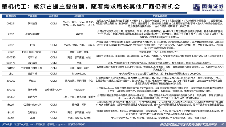 报告页面67