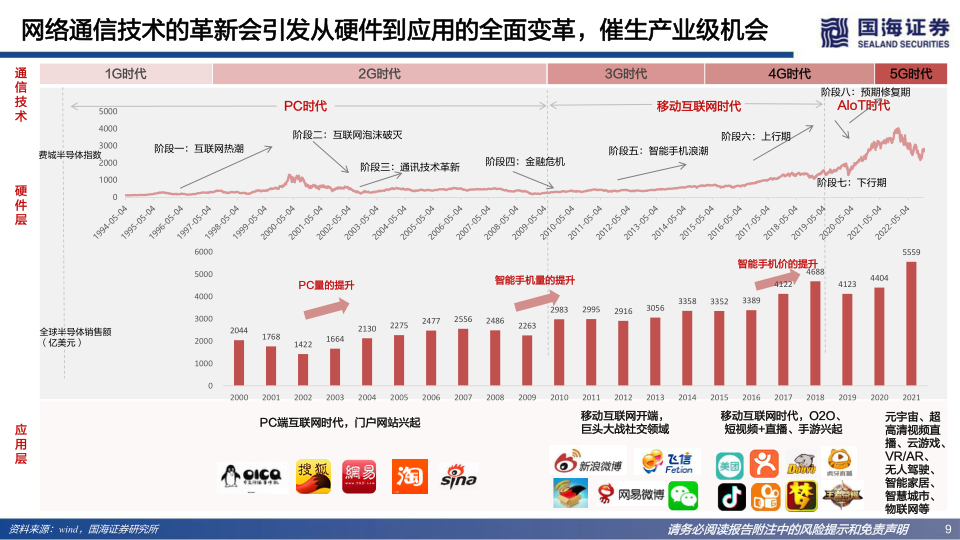 报告页面9