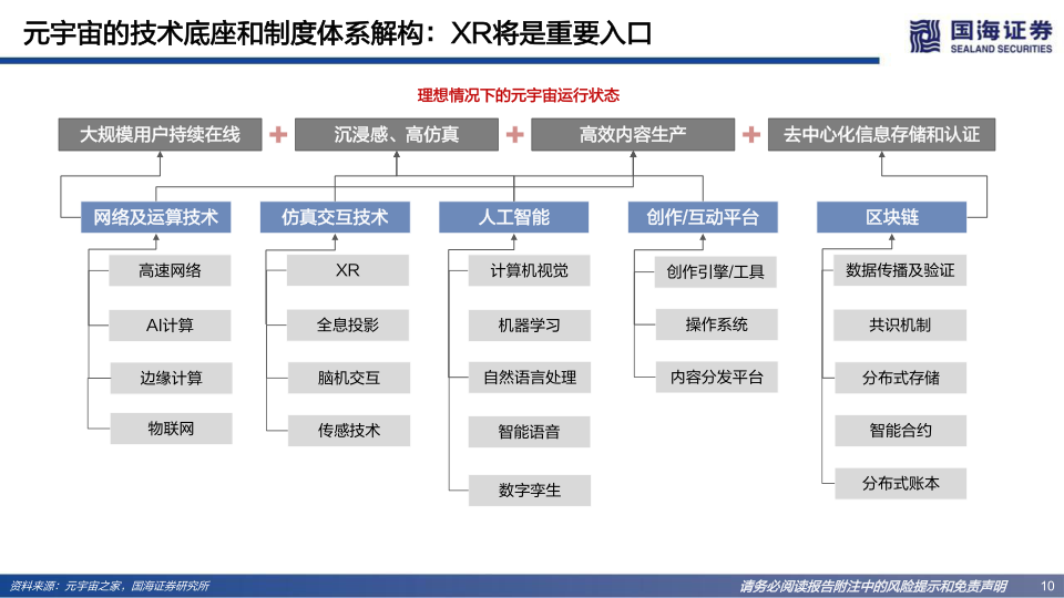 报告页面10