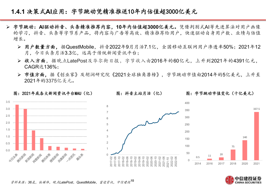 报告页面11