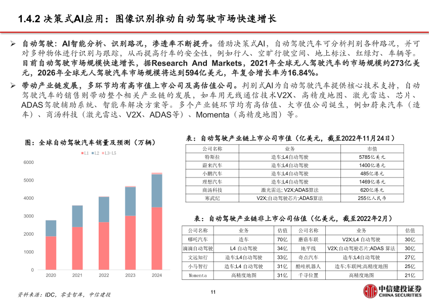 报告页面12