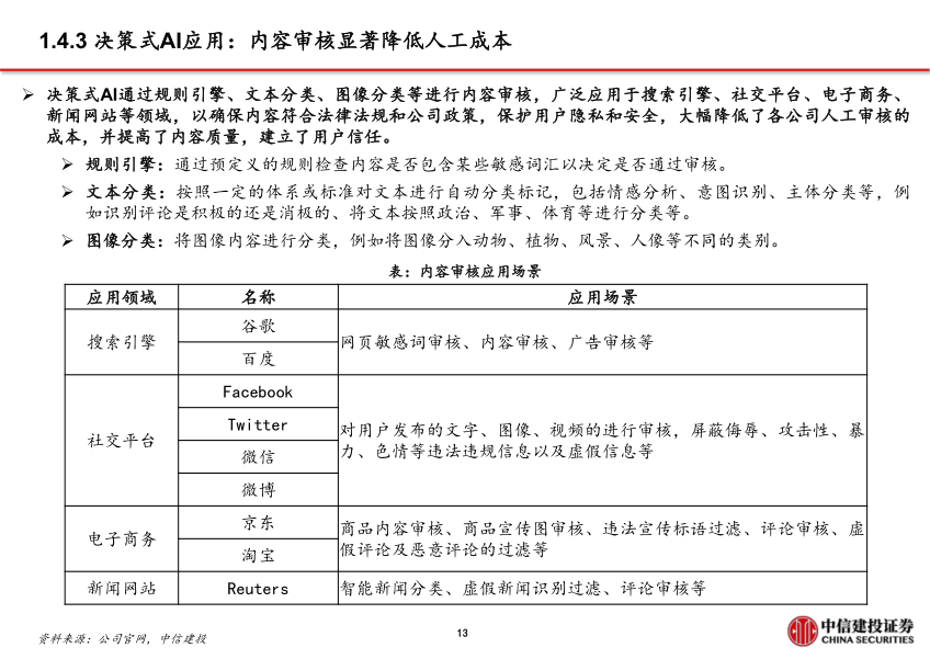 报告页面14