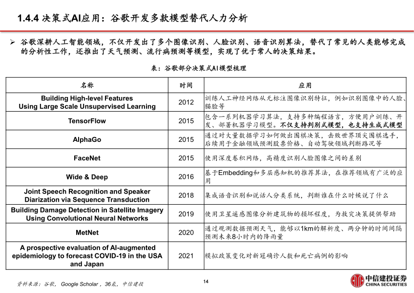 报告页面15