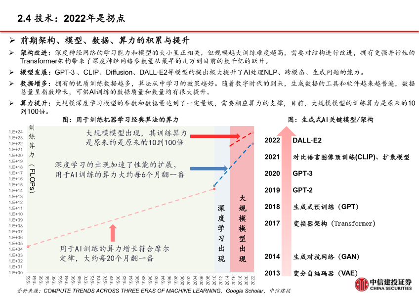 报告页面22