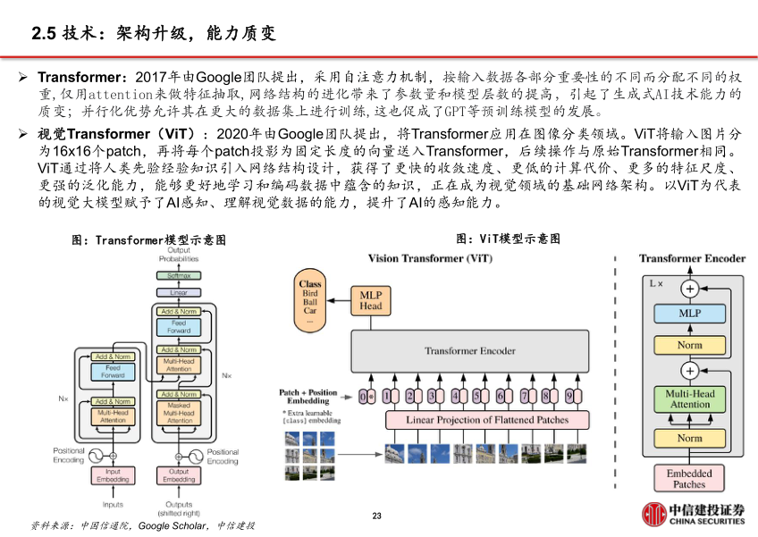 报告页面24