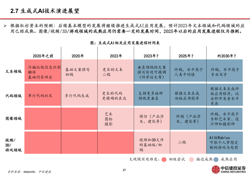 报告页面28