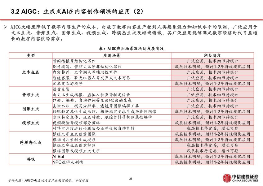 报告页面32