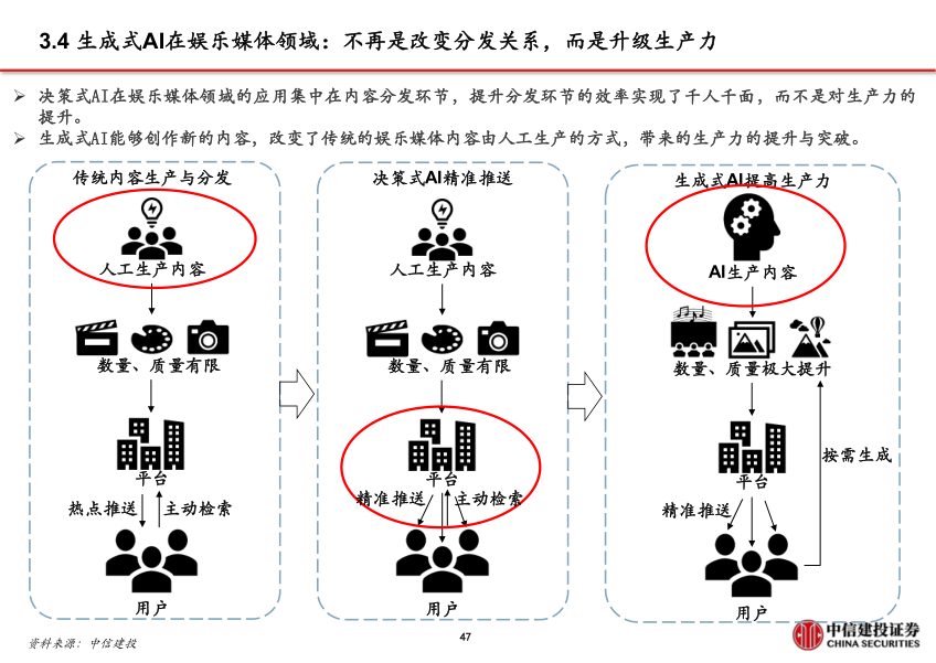 报告页面48