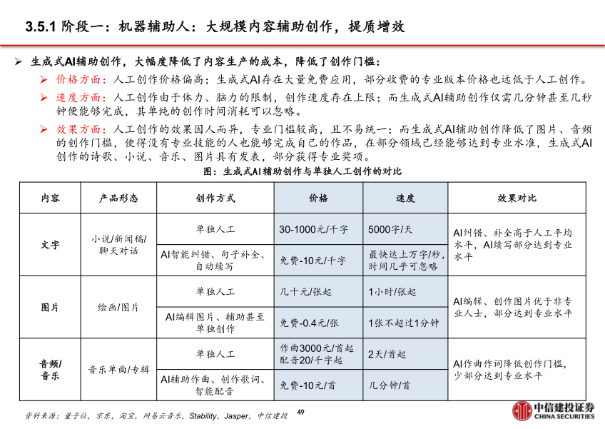 报告页面50