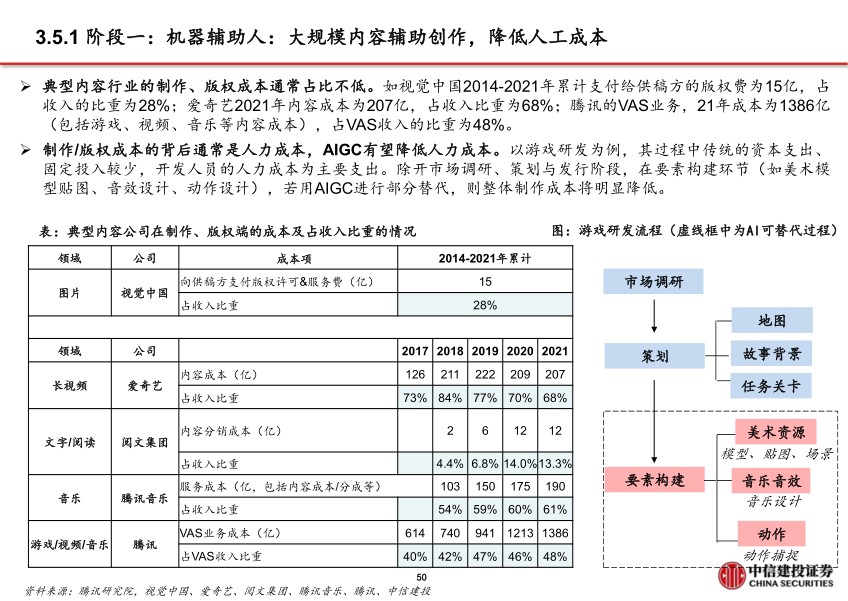 报告页面51