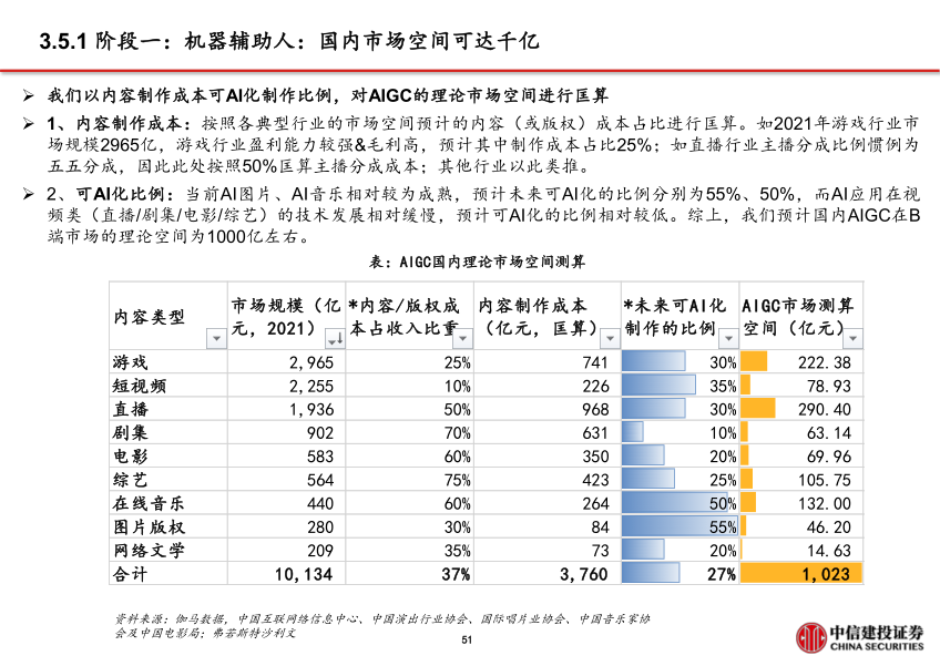 报告页面52