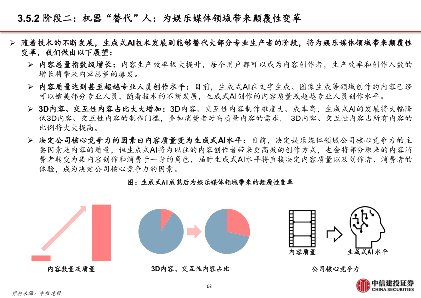 报告页面53