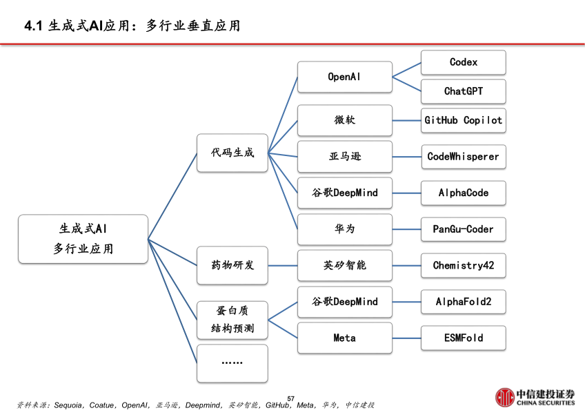 报告页面58