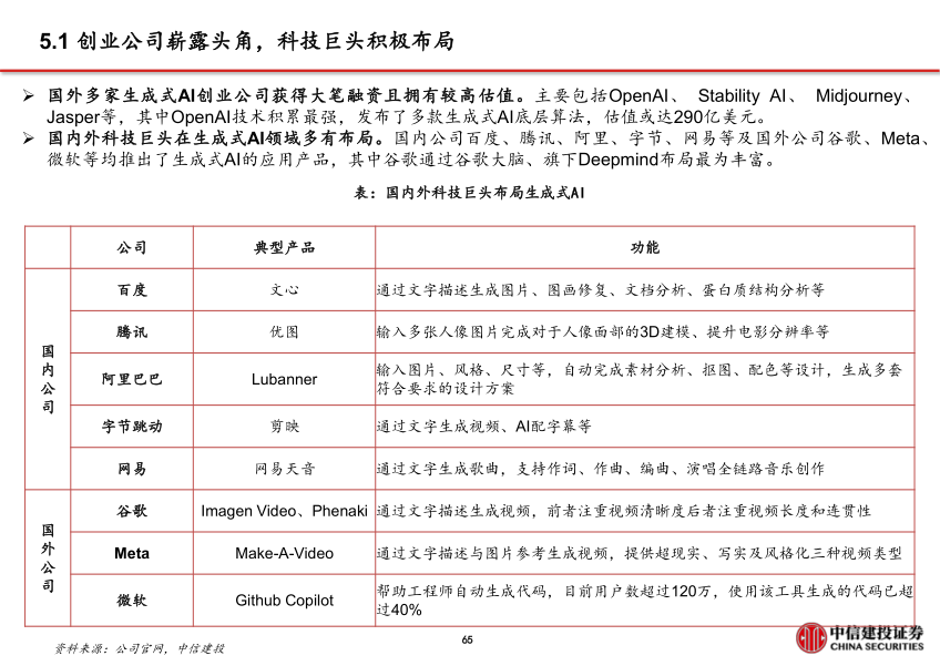 报告页面66