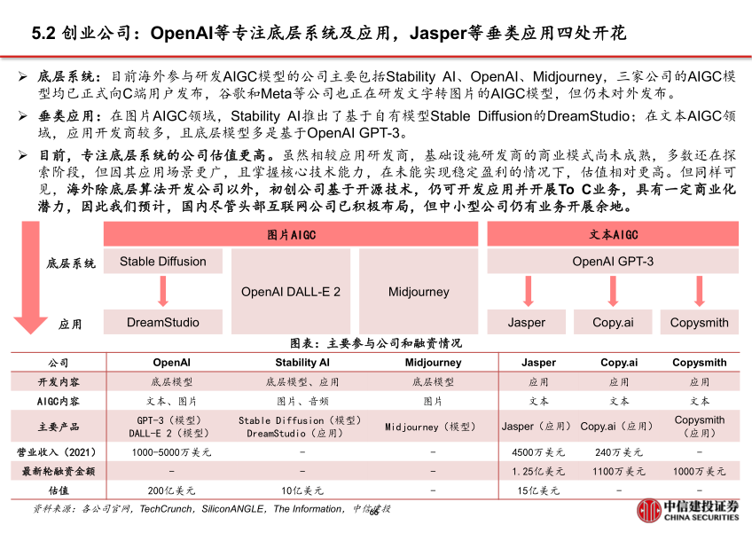 报告页面67