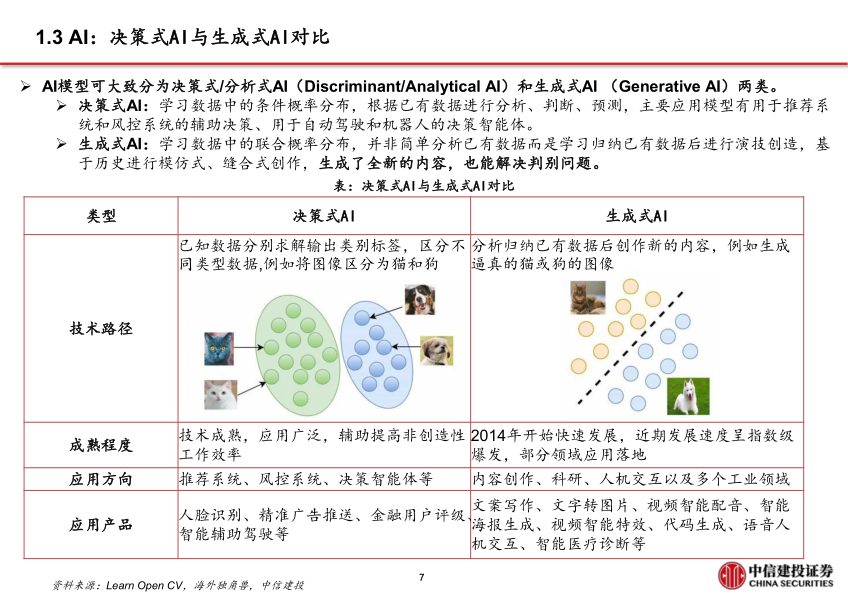 报告页面8