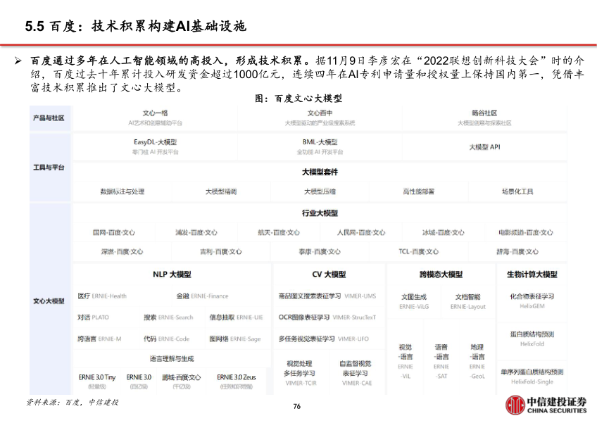 报告页面77