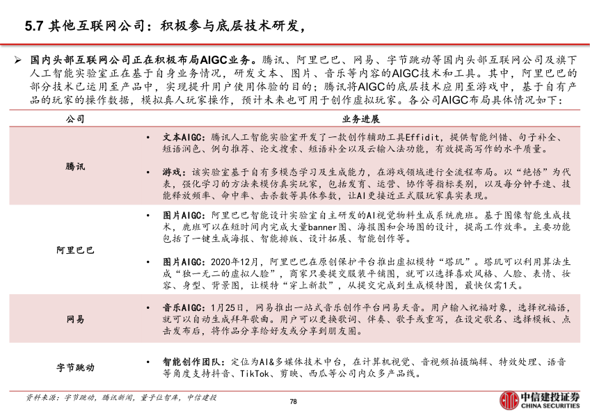 报告页面79