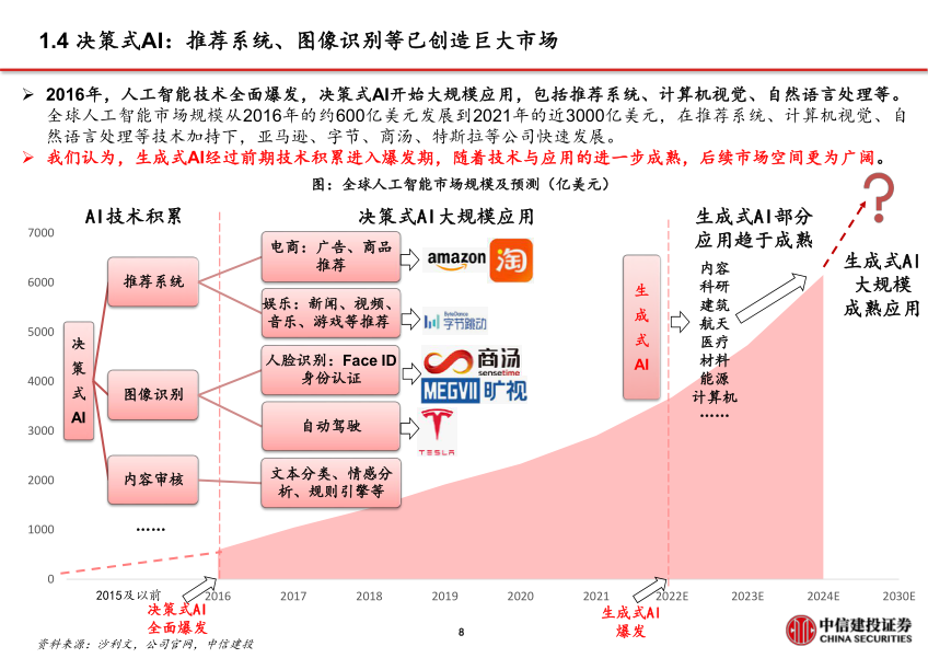 报告页面9