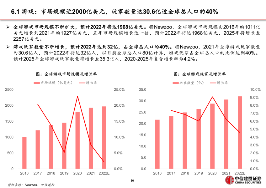 报告页面81