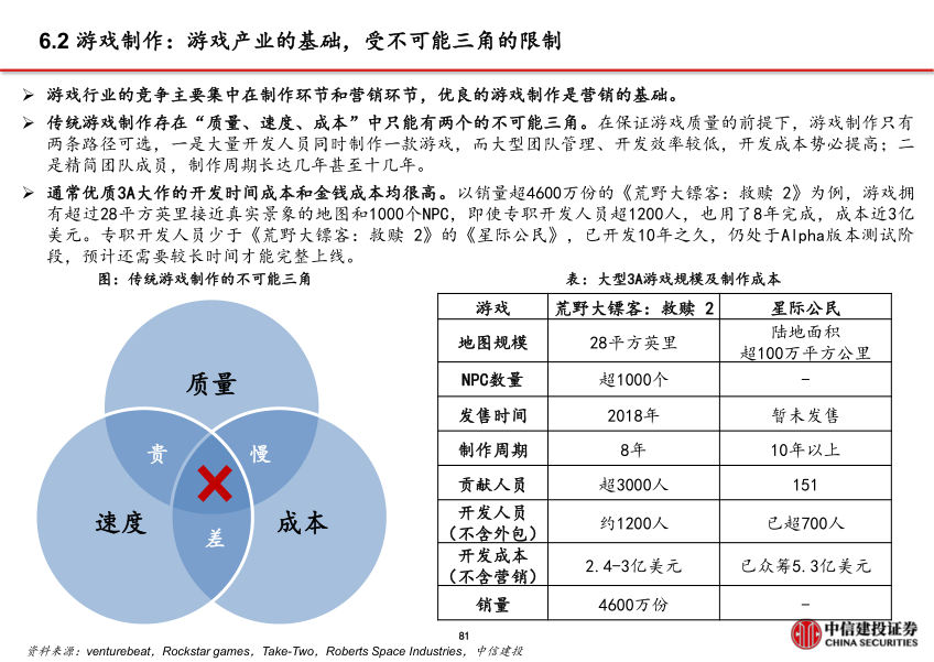 报告页面82