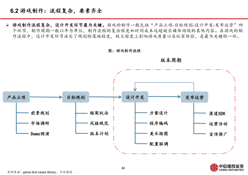 报告页面83