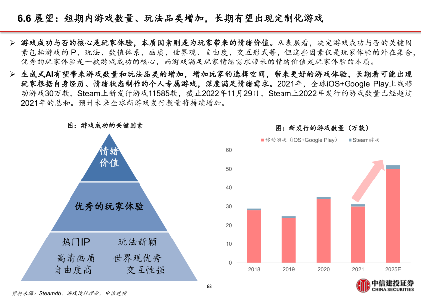 报告页面89