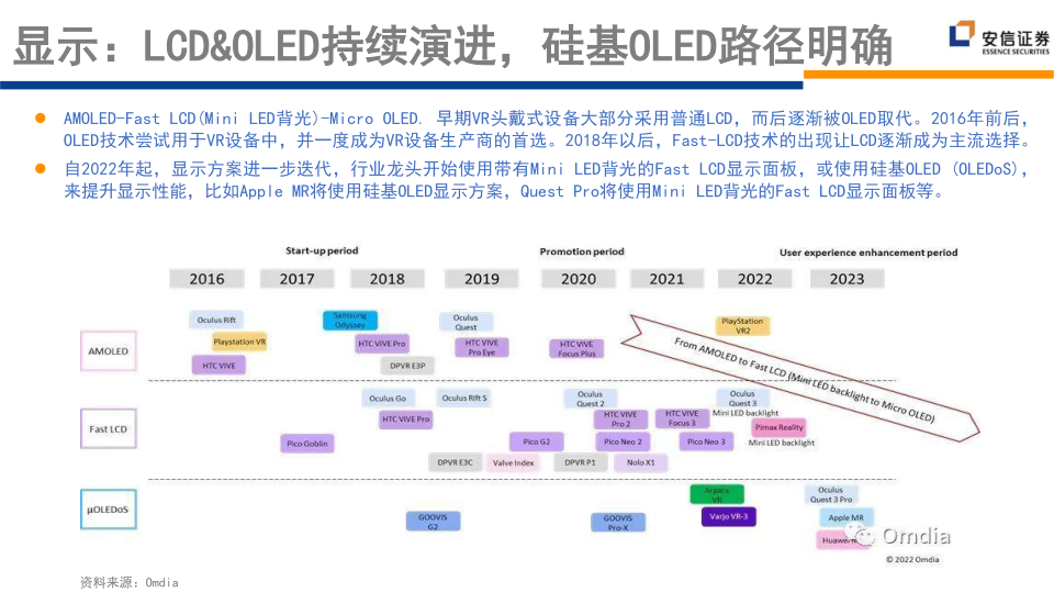 报告页面101