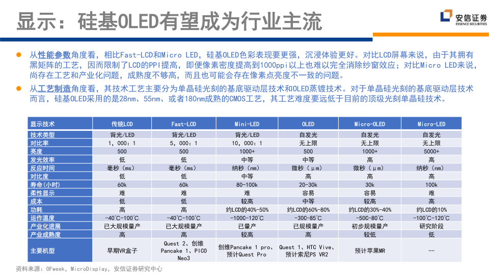 报告页面105