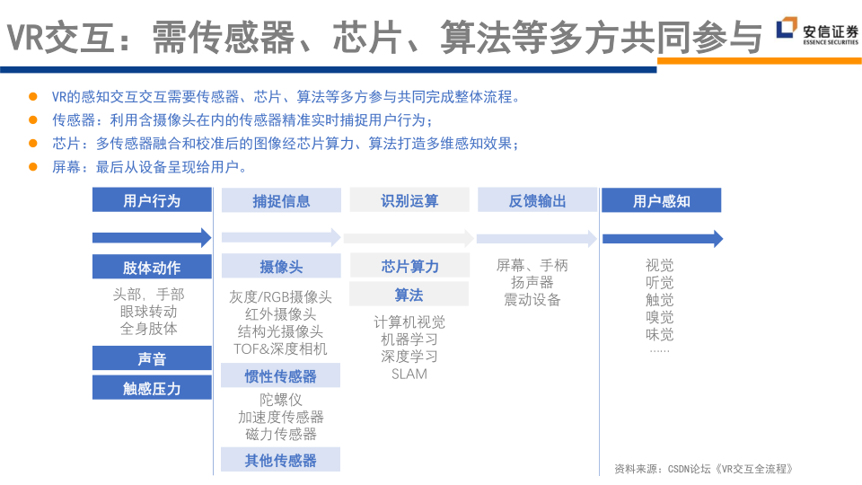 报告页面106