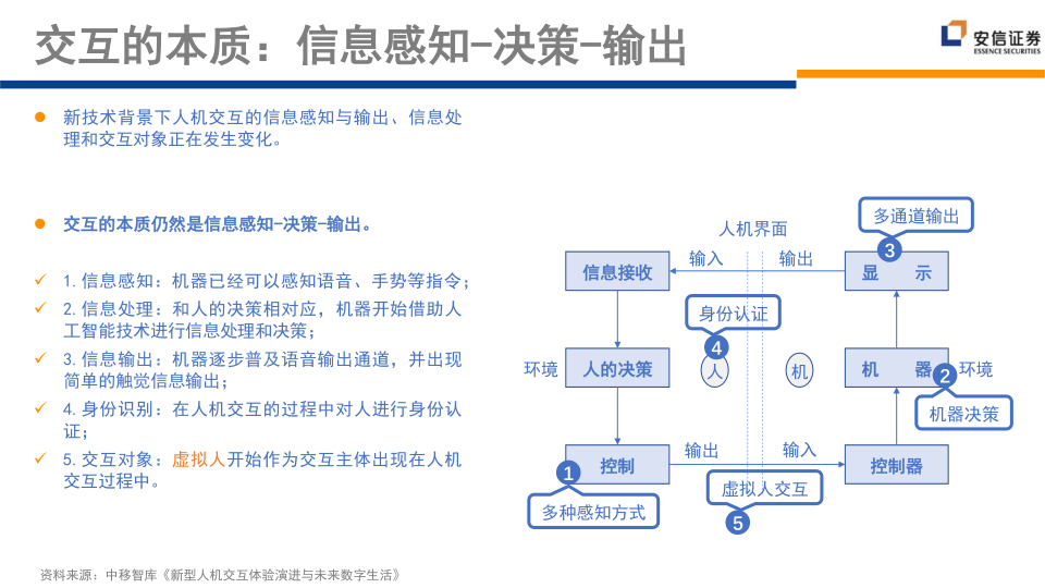 报告页面119