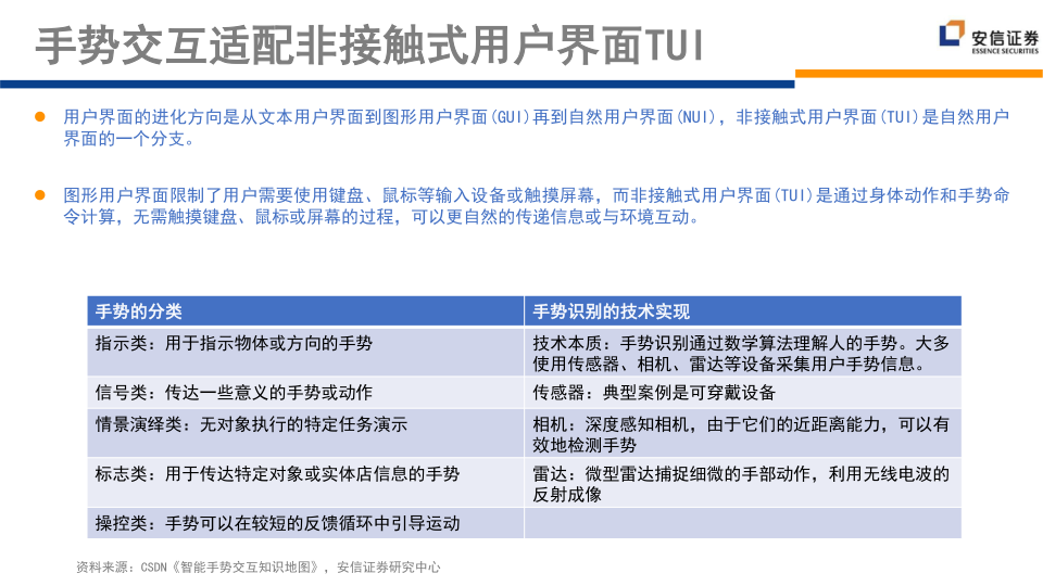 报告页面123