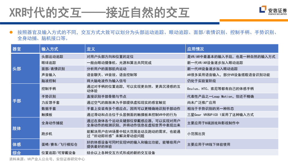 报告页面126