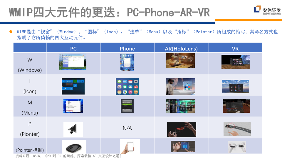 报告页面132