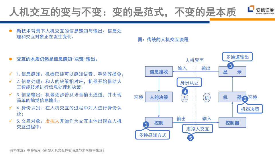 报告页面133