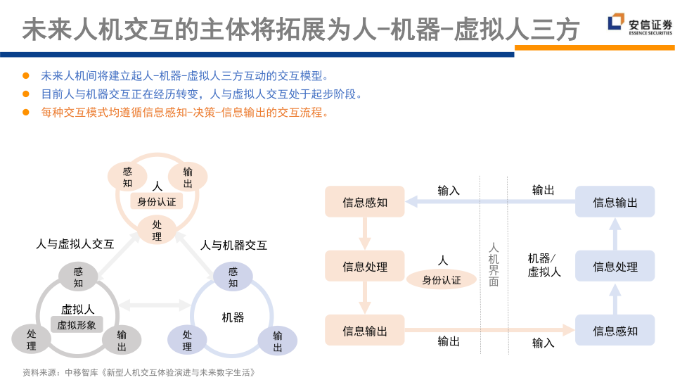 报告页面134