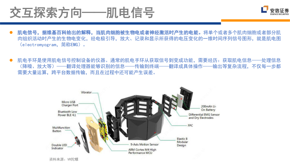 报告页面144