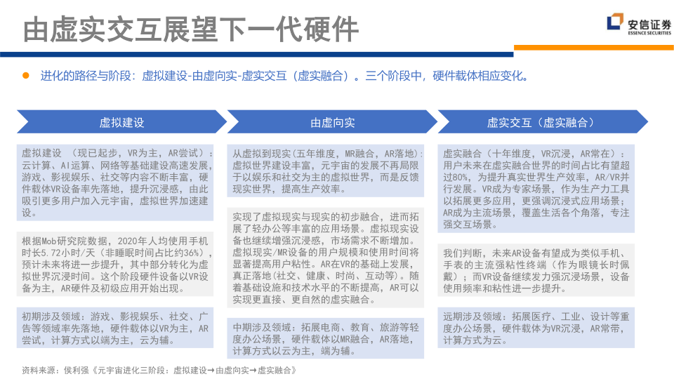 报告页面147